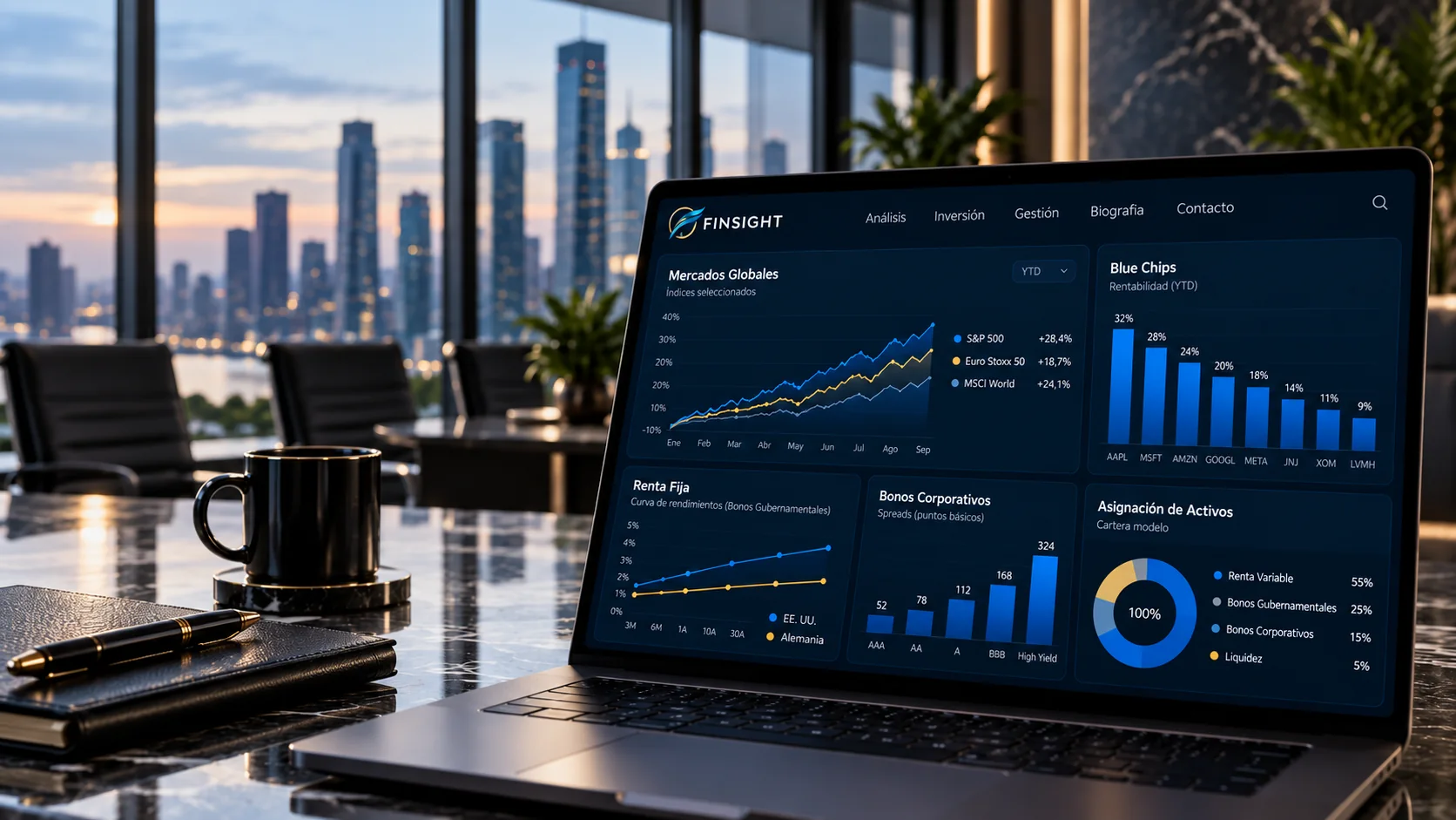 Entorno ejecutivo y panel de análisis financiero